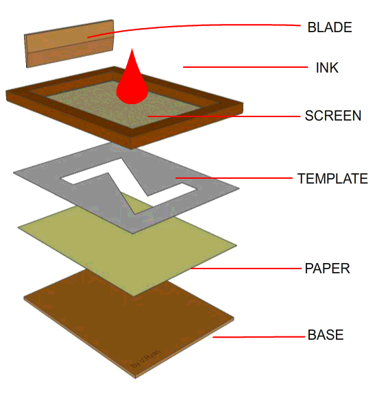 How-To-screen-Print-At-Home