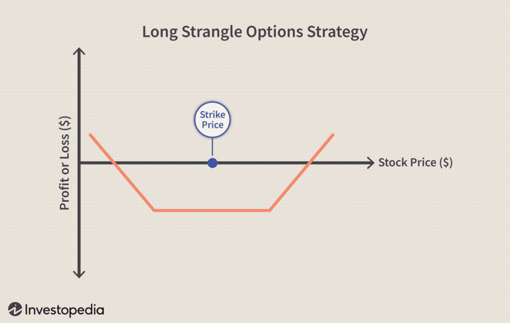 most profitable option strategy