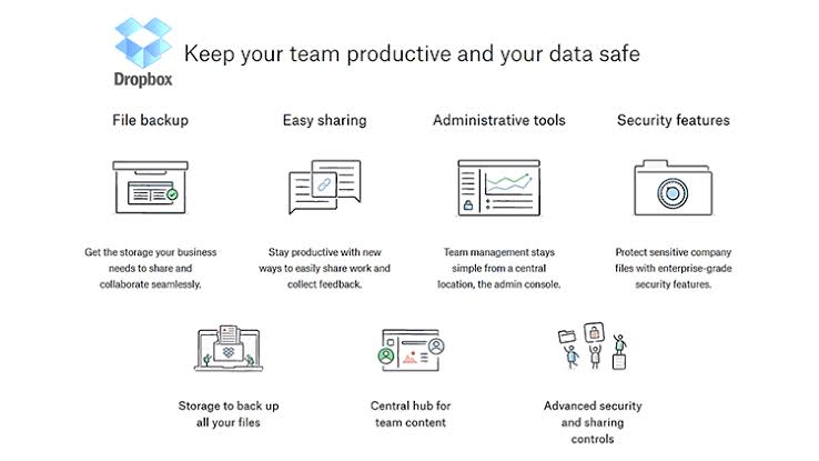 Dropbox benefits for business 